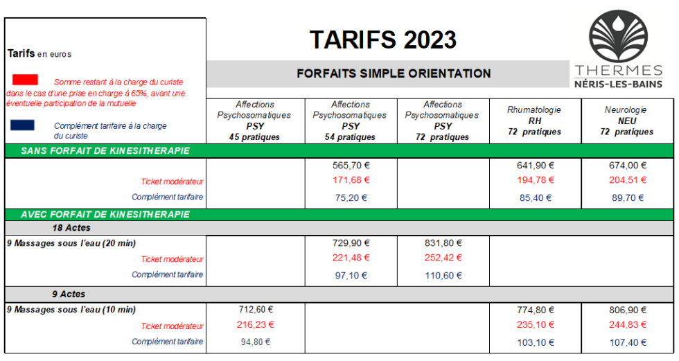 Tarif d'une cure thermale et prix d'une cure médicale à Néris